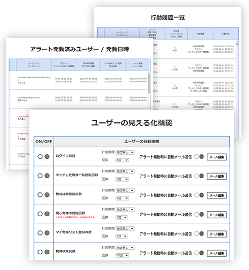 内容、回数を記録し見える化